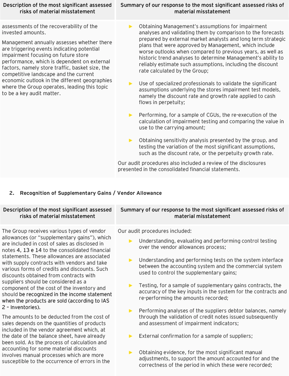 Page 2 of the auditors report of the consolidated financial statements (photo)