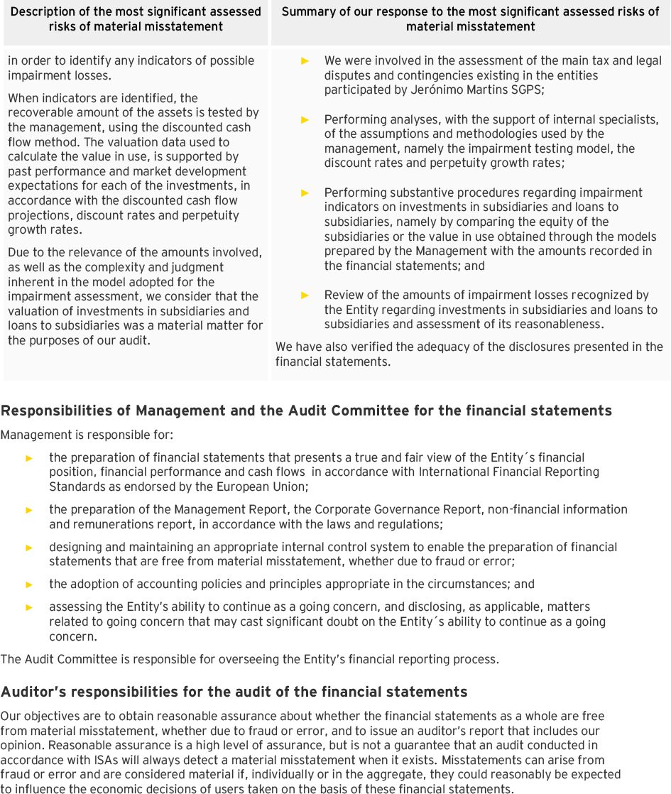 Page 2 of the auditors report of the individual financial statements (photo)
