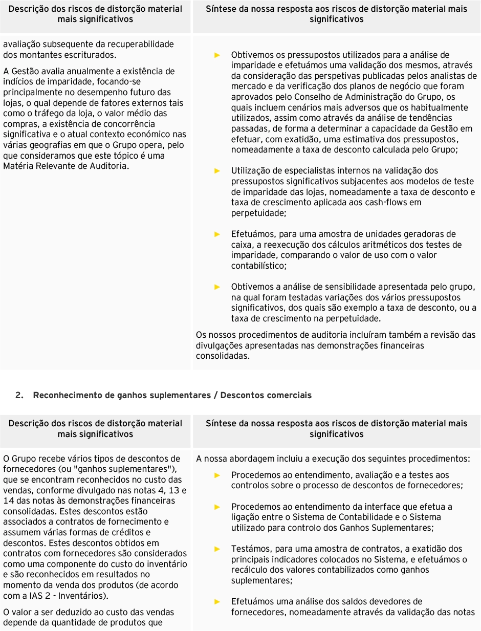 Página 2 do relatório dos auditores das demonstrações financeiras consolidadas (foto)