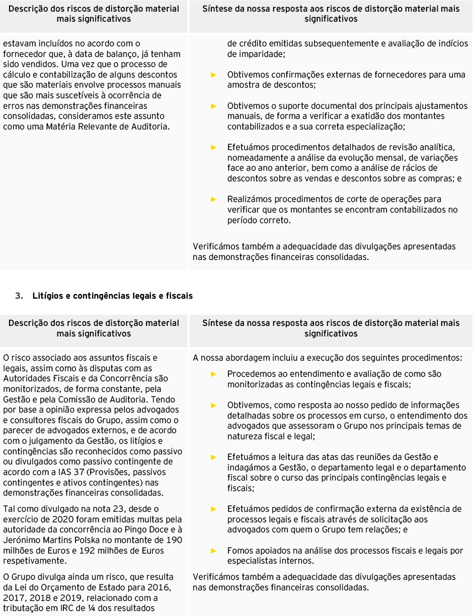 Página 3 do relatório dos auditores das demonstrações financeiras consolidadas (foto)