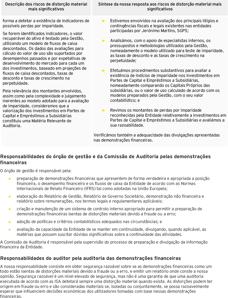 Página 2 do relatório de auditoria das demonstrações financeiras individuais (foto)